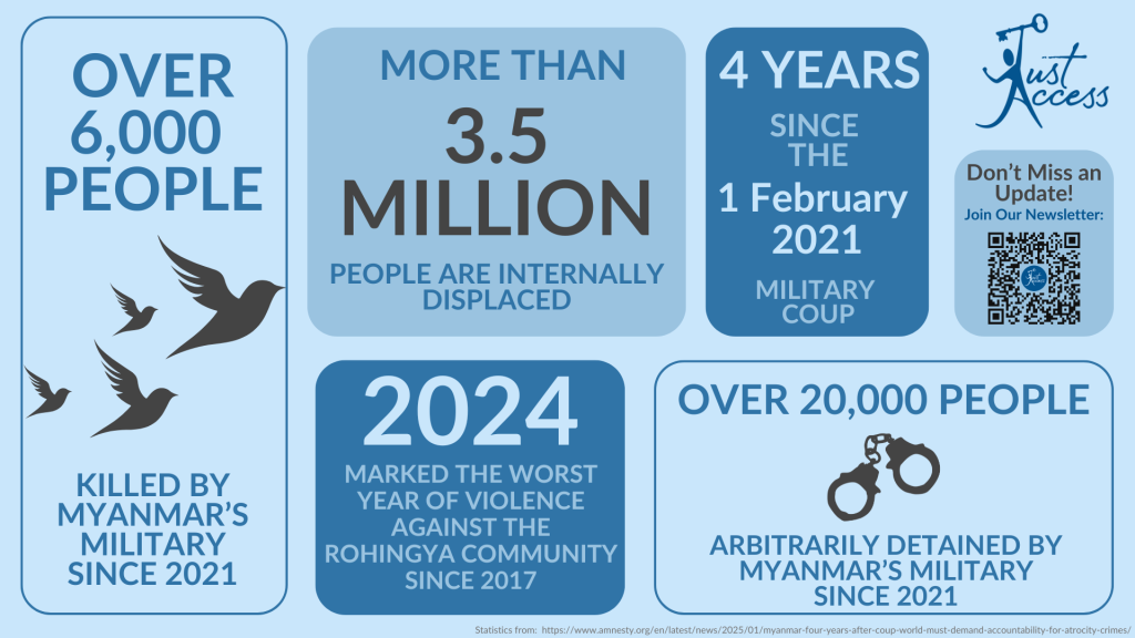 Myanmar's ongoing crisis