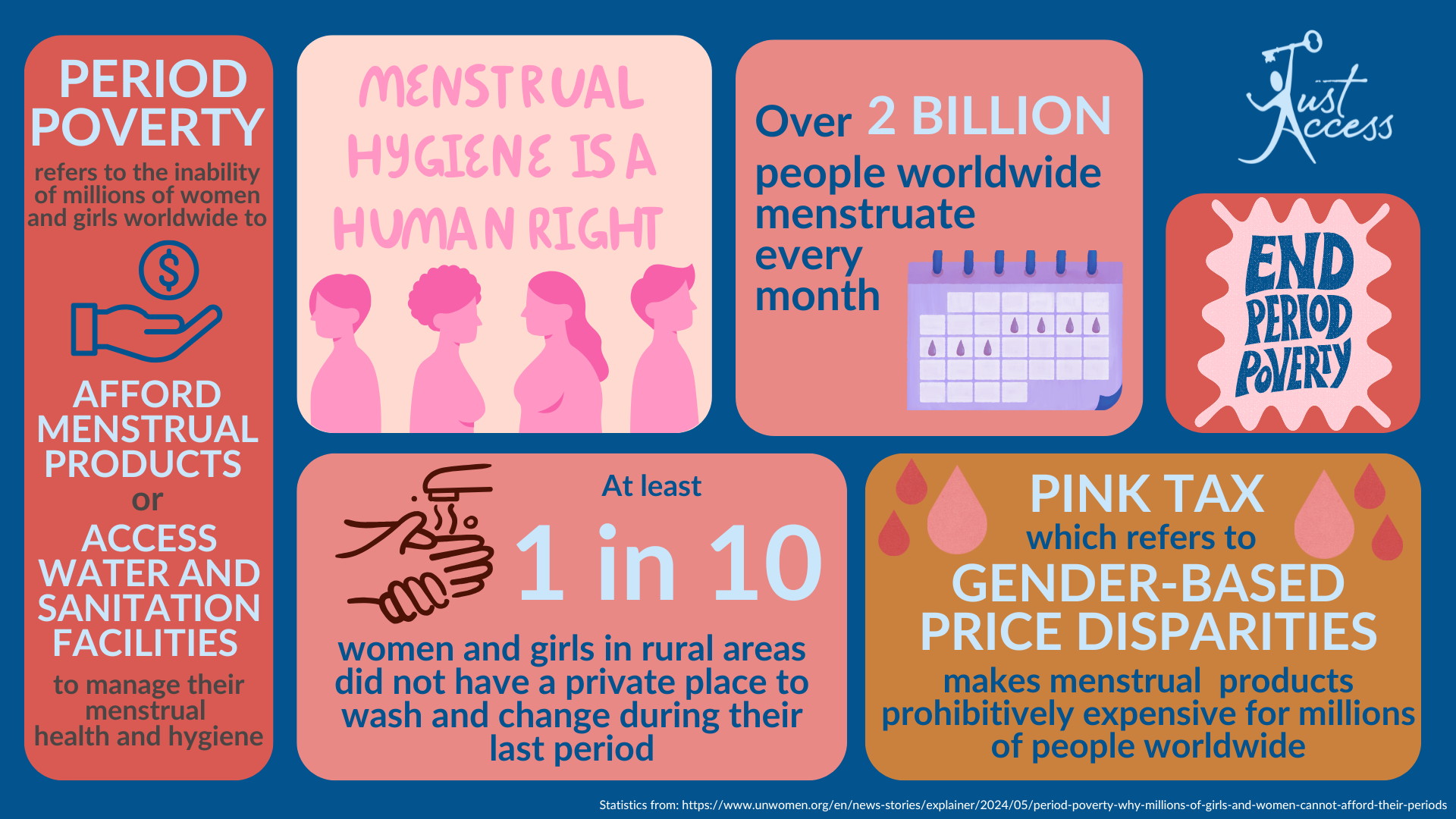 menstrual health period poverty sexual and reproductive rights