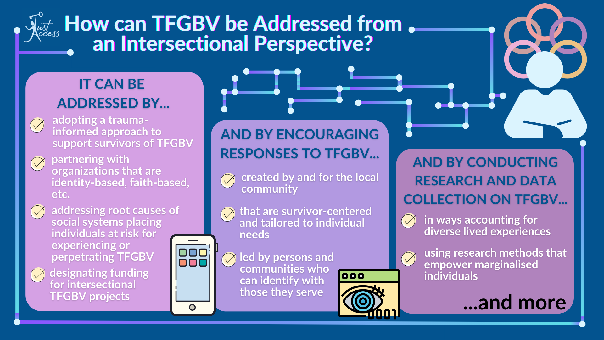 Online Violence - Just Access - Technology-Facilitated Gender-Based ...